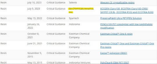 미국 플라스틱재활용협회의 공식 인증을 받은 SK케미칼의 패키징 소재 5종. SK케미칼 제공.